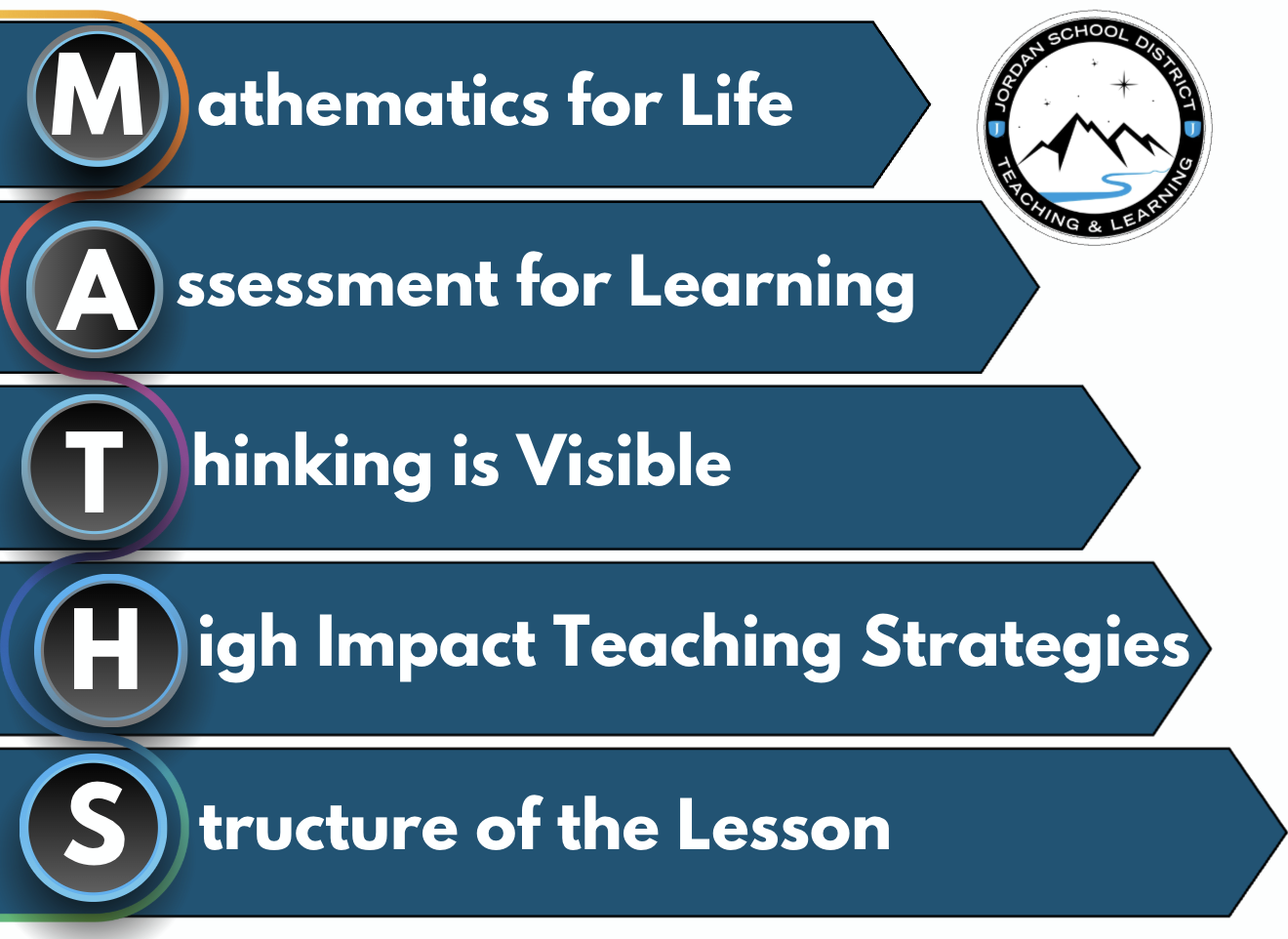Jordan Math Secondary Mathematics – Jordan Teaching & Learning